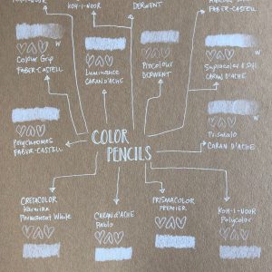 White Pens and Pencils Review