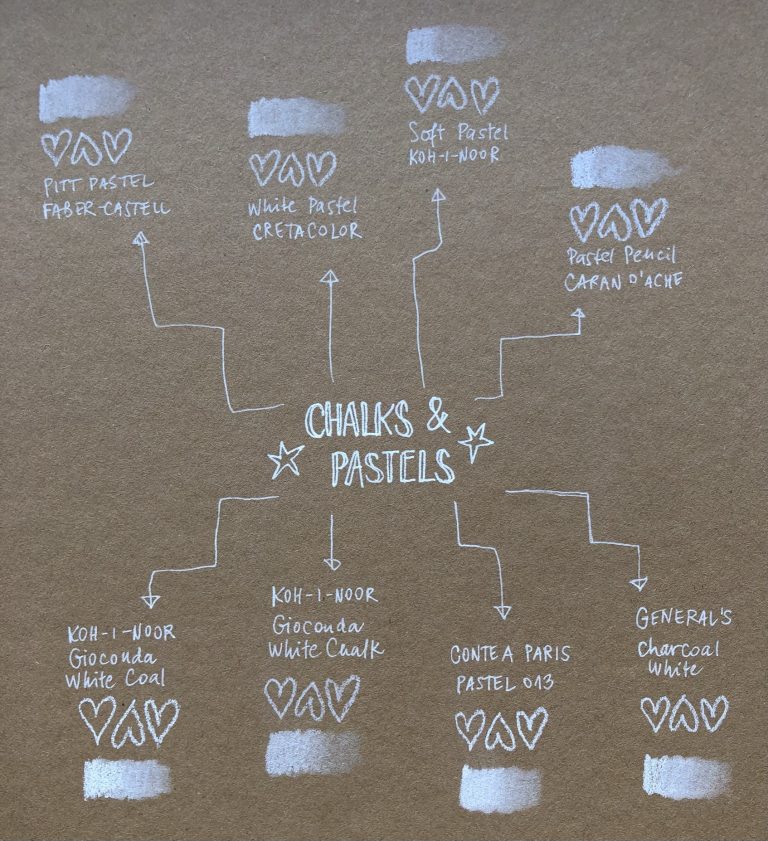 White Pens and Pencils