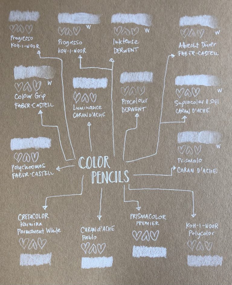 White Pens and Pencils
